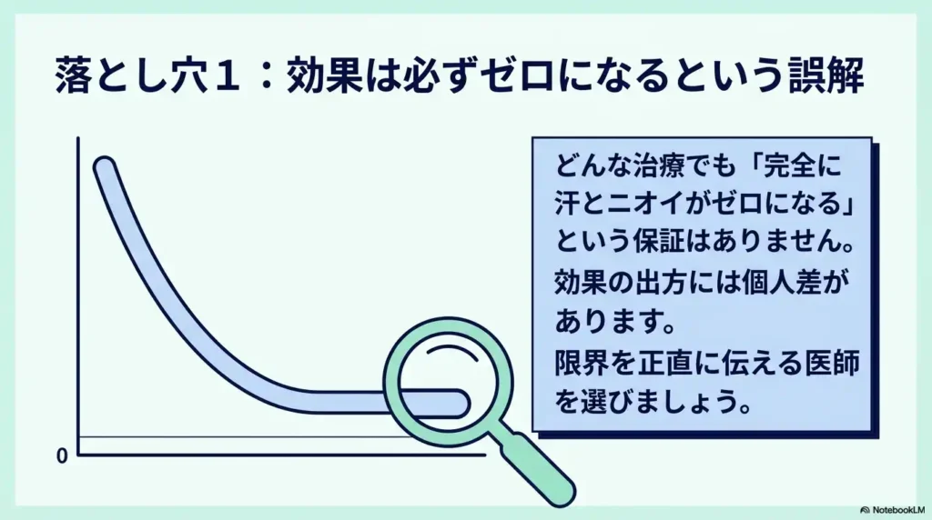 ワキガ手術「効果不足」で後悔しないために